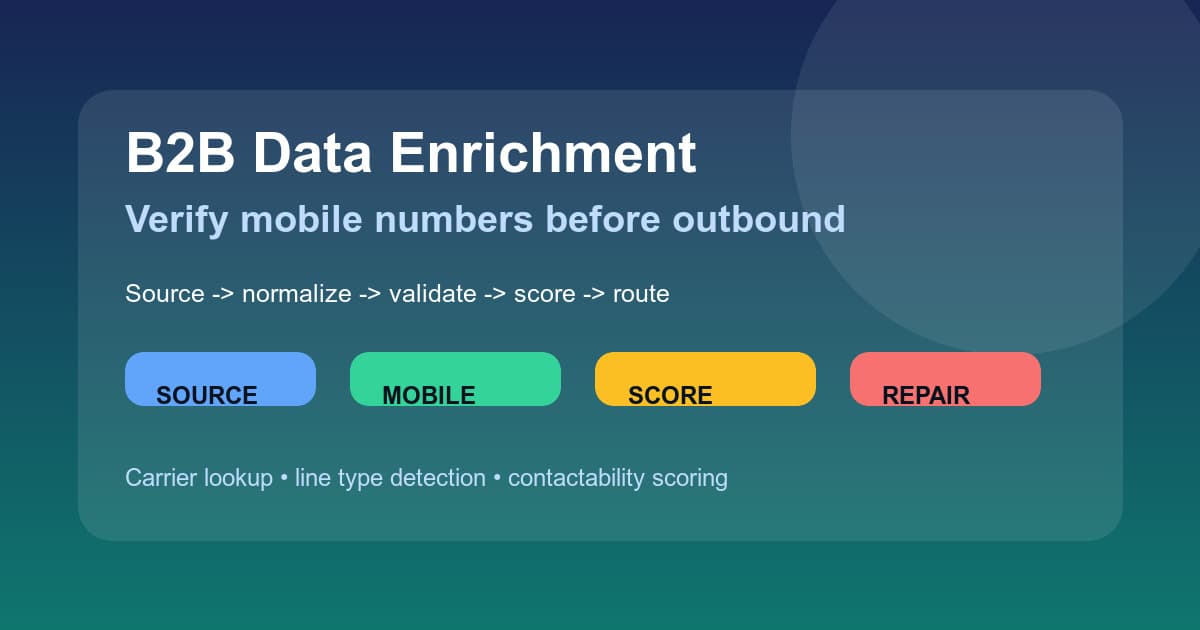 B2B data enrichment phone validation workflow with carrier lookup, mobile number verification, and outbound lead scoring