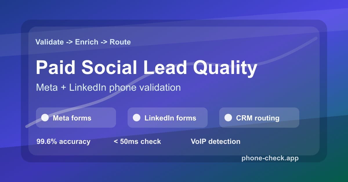 Meta and LinkedIn lead form phone validation workflow with carrier lookup, VoIP detection, and CRM routing